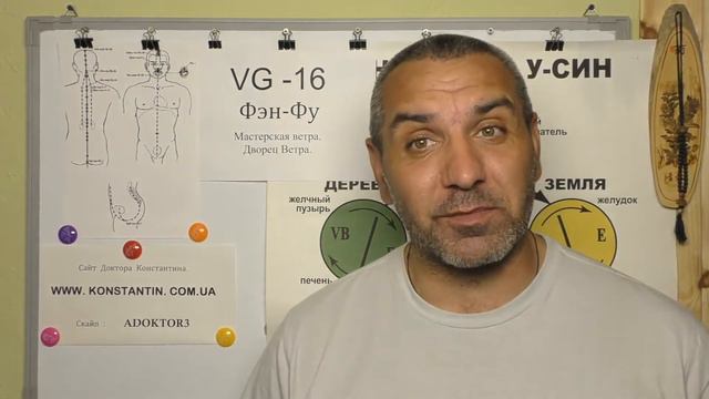 Точка Контроль Кожного покрова человека.