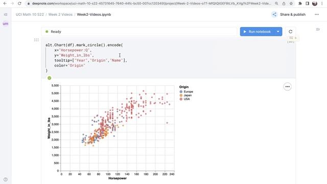 Encoding Data Types in Altair