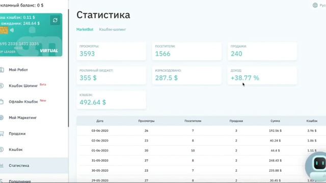 Как открыть бизнес #инвестиции#работадома#бизнесбезриска#