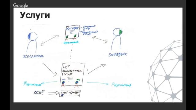 Бухгалтерия по одной кнопке смотреть онлайн