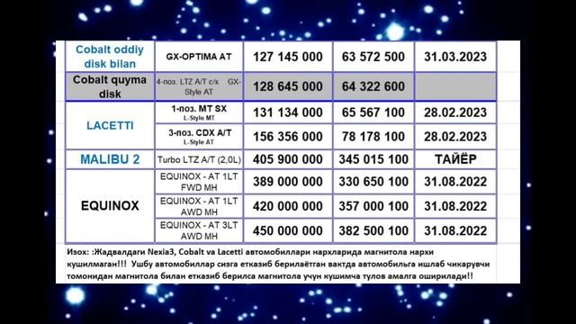 3 АВГУСТАН СОБАЛТ ЧИКИШ МУДДАТЛАР УЗАВТО МОТТРС смотреть онлайн