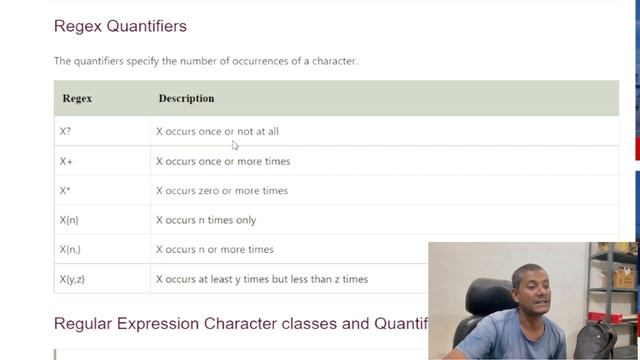 Java Regular Expression | Regular Expression in Java With example | in Hindi | ShahTutorial