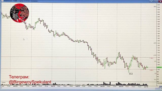 Закрытие недели. Обзор рынка акций ММВБ 10.08.2024. Доллар. Нефть. Теханализ акций / Trading News смотреть онлайн