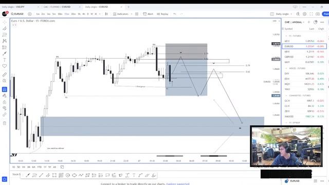 LIVE FOREX TRADING | New Eden | AnomalyFX