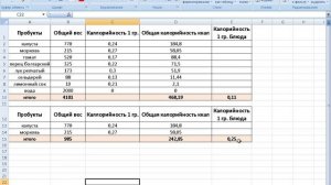 Как быстро рассчитать калорийность блюда в Excel. Часть 2.