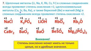 Степень окисления