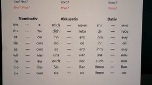 19 Урок, немецкий язык, учим местоимения и склонение по падежам