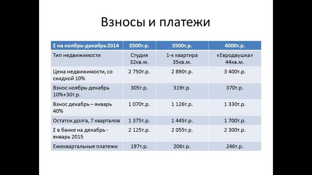 Рассрочка как альтернатива ипотеке. Строительный трест