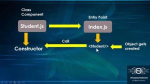 15 | Constructor In React JS | React Constructor In Class | React JS Tutorials | JS (Hindi/Urdu)