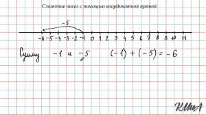 Сложение чисел с помощью координатной прямой. Урок 1.