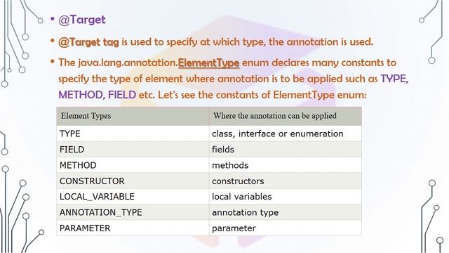 Java annotations part - 3