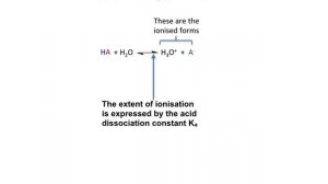 Partition coefficients