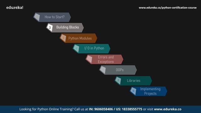 Python Learning Path for Beginners | How to Learn Python in 2023 | Python Roadmap 2023 | Edureka