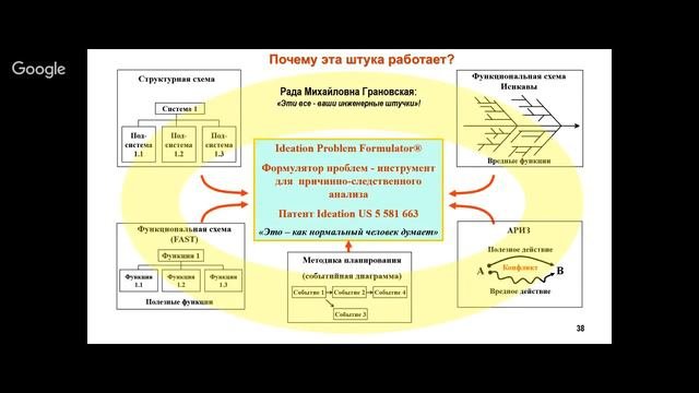 Мастер ТРИЗ Борис Злотин . ТРИЗ в исследованиях