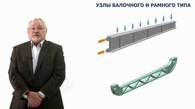 Видеолекция. Тема 2.2. Примеры интегральных конструкций из композитов