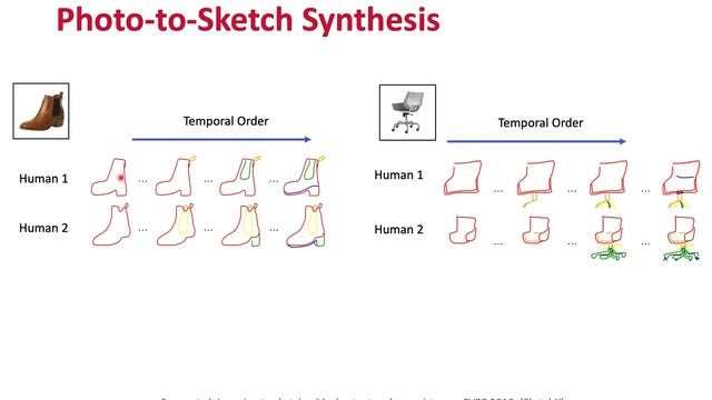 Free-Hand Sketch Analysis смотреть онлайн