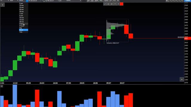 Продолжение истории с прогнозом коррекции американского фондового рынка В каждой шутке есть доля ш смотреть онлайн