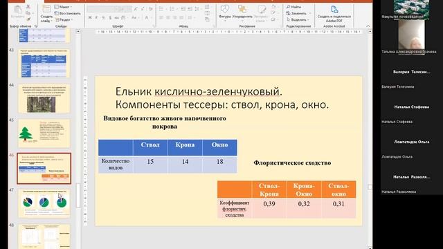 Телеснина В.М. Индикационное значение живого напочвенного покрова в лесных экосистемах