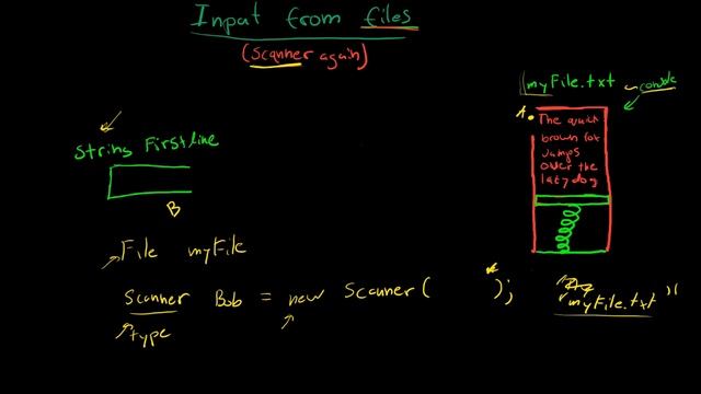 5.2.0 Read File (Java Explanation) смотреть онлайн