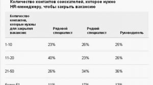 Резюме глазами рекрутера - часть1