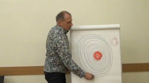 Из чего состоит обида?