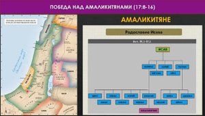 Темы 9-10: События в Рефидиме - вода из скалы и победа над амаликом