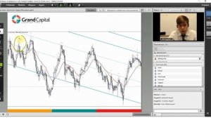 Торговая стратегия Ларри Вильямса.