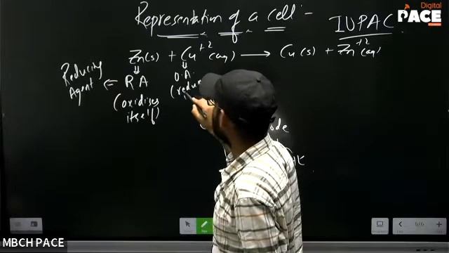 Super 40 | Chemistry | Electrochemistry | Lec-1 (28/07/2022)