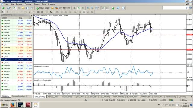 Среднесрочный анализ курсов валют на Форекс от 25.06.2015 смотреть онлайн