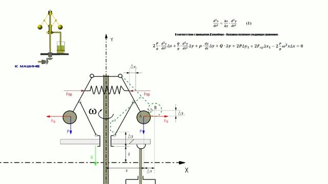 Составление и линеаризация дифференциального уравнения центробежного маятника смотреть онлайн