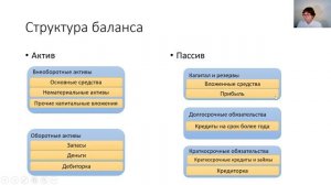 7 Управленческий учет в малом бизнесе. Баланс