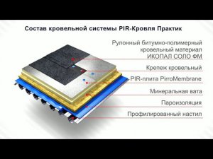 Информационный ролик по системе кровельной PIR-Кровля Практик