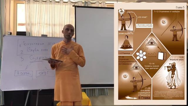 Почему надо читать комментарии Шрилы Прабхупады? Ватсала дас смотреть онлайн