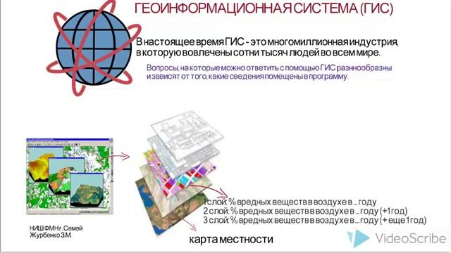 ГИС 2 часть