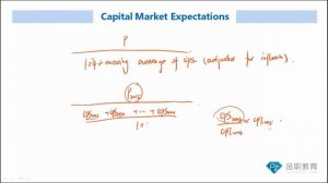 CFA三级｜强化串讲PZ｜资本市场预期 9 Forecasting Equity Returns