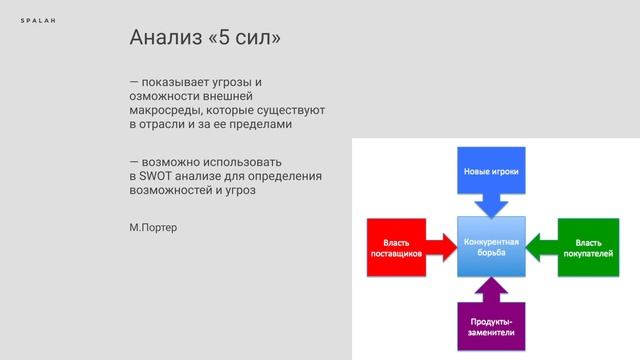Урок 6 (SWOT) – Подтема 2 – Анализ 5 сил портера