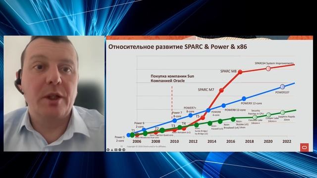 Особенности и преимущества серверов на процессорах Oracle SPARC