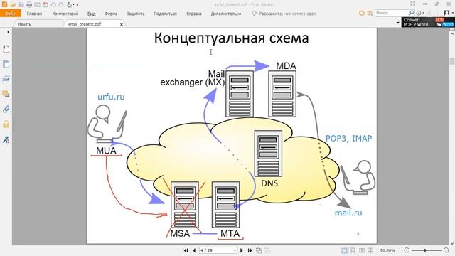 Служба электронной почты. Часть 1 смотреть онлайн