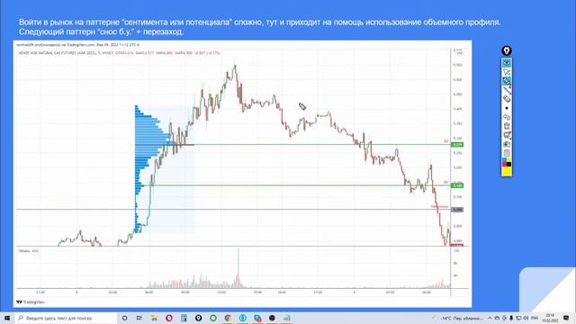 Proinsider 2021 серия №17 10.02.2022   Анализ объема. Логика профиля объема в паттернах.