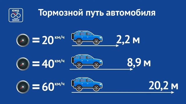 "Тормозной и остановочный путь автомобиля".