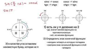 Формулы приведения. Тригонометрия ЕГЭ 2024 профиль. Вывод формул и их применение