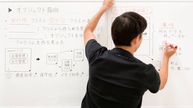 オブジェクト指向の必要性とメリットが理解できる！【Java入門講座】3-1 オブジェクト指向 смотреть онлайн