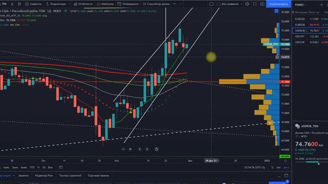 Обзор валют. Доллар. Евро. Рубль. DXY.