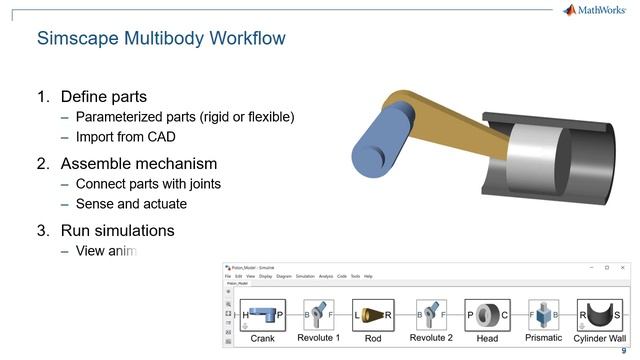 Multibody Simulation Workflow смотреть онлайн