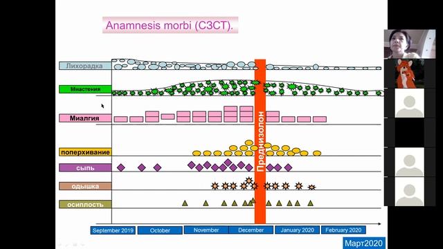 Лекция №1, Расспрос и осмотр пациента смотреть онлайн