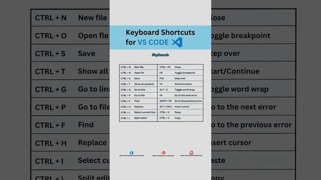 Keyboard Shortcuts for VS CODE  ??. #vscode #vscodeshortcuts #keyboardshortcut