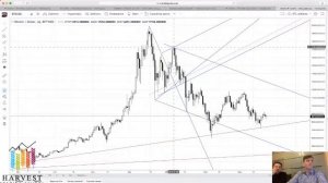 Как работать с графиком на бирже? Анализ криптовалют. Технический анализ.