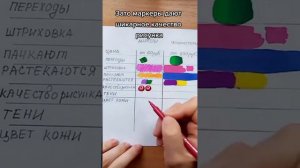 Разница между маркерами и фломастерами
