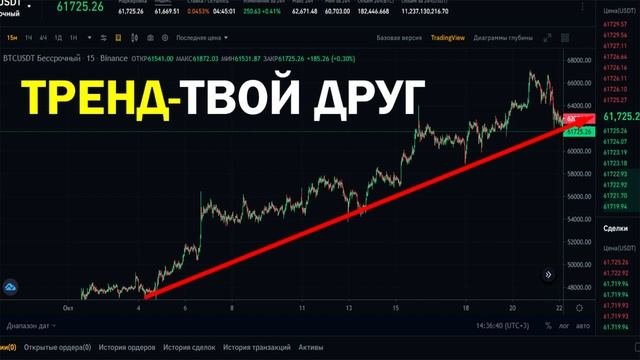 ФЬЮЧЕРСЫ БИНАНС КАК ОПРЕДЕЛИТЬ ТРЕНД
