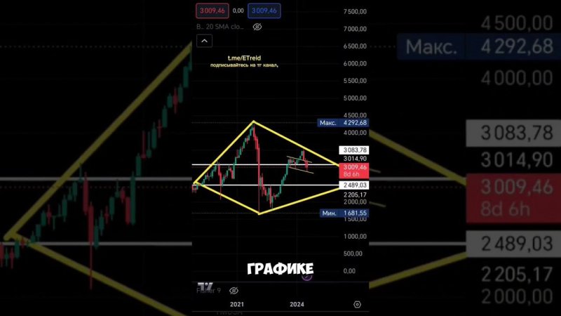 Бриллиант на графике акций ММВБ обвалит рынок на 76%